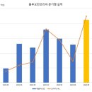 케이엔더블유 이미지