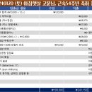 1/20(土) 아침햇살 고문님, 근속 54주년 축하 1월 정모, 결산 이미지