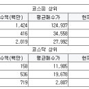성우차량공업사 이미지