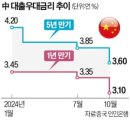 [직장인]정년 없는 1인 온라인쇼핑몰 창업 과정(정원 8명)(수)20:00 | 2024년 10월 22일자 한국경제신문