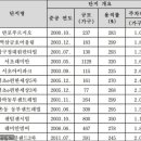 용산-이촌-183 이미지