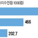 코웨이골든