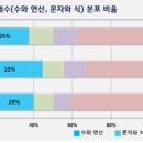 행운동-41 네이버블로그