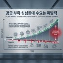 디파워태양광 이미지