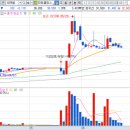 준우 태양광 발전소 이미지