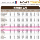 맘스터치 신가신창점 | 버거와 휠렛버거 칼로리 비교! 다이어트 햄버거 추천! 그리고 광주 [맘스터치 신가신창점] 매장식사 후기!