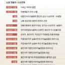 농업회사법인 (유)자연산업 네이버블로그