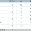 브레인 바둑(1-2) 이미지