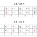 세중악기