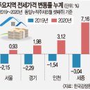 상한 이미지