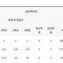 중앙대학교사범대학부속초등학교 이미지