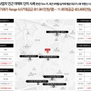 에코아시아 - 성동구 연무장길 104 | 에코아시아