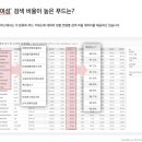 푸드아하 네이버블로그