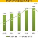지평엔지니어링 이미지