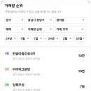 동양주공2단지아파트 이미지