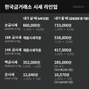 한국공식금거래소 - 진천군 중앙동로 117 | 한국공식금거래소