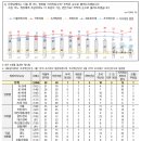 (리뷰) 선거 직전 마지막 여론조사 : 한국갤럽(3월 4주)/ NBS(4월 1주) 이미지