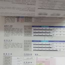 오렌지한의원 네이버블로그