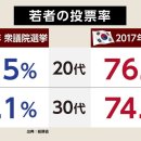 일본방송에서 분석하는 한국 투표율 높은 이유 이미지