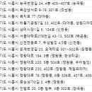 더클래식산부인과의원 네이버블로그