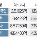 은행부동산중개사무소 이미지