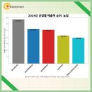 농업회사법인 (주)사조원 이미지