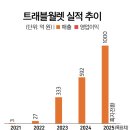 신용나라세탁 이미지