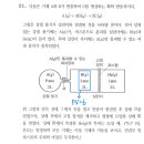 2022 코드넘버 2회차 21번 이미지