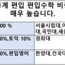 에이치와이편입학원