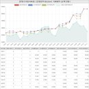 협성대평휴포레공인중개사사무소 | 경상북도 경산시 대평동 대평그린빌아파트 시세 및 매매 실거래가 분석 (2021년 11월 기준 보고서)