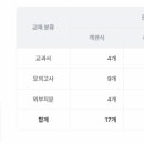 창원대산고등학교 이미지