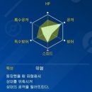 몰디브 올인클루시브 리조트 쿠다빌링길리 식사 후기(1) MED 레스토랑