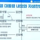 이슈] 자생한방병원 &#39;청파전&#39;, 건보 특혜 논란 확산.. 野 &#34;대통령 내외 개입한 권력 비리&#34; 이미지