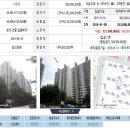 [실전반 15기] 경매 새내기 - 입문 1개월만에 아파트 3채낙찰기^^ 이미지