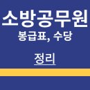 소방공무원 | 소방관 | 월급 | 봉급표 | 수당 | 복지 | 정리