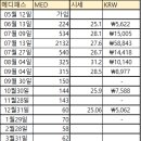 원메디테크 티스토리