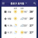 날씨해설(9.24 화요일) 이미지