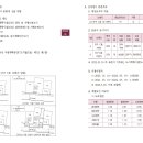 1기 6주 도로 토지가격비준표 재질문 이미지