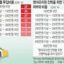 영유