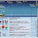 씨제이대한통운(주)포항지점정비공장 | [오늘의 뉴스] 2021.10.22.