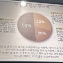 카페 만월경 수지 죽전점