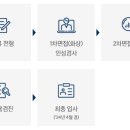 현대 하이테크서비스 이미지