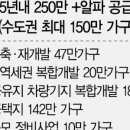 책으로 배우는 건축 이미지