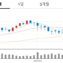이노웍스홀딩스
