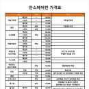 안스선정