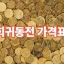 희귀동전 가격표 및 동전년도별 가치 (2026년 기준) 10원·50원·100원·500원 시세 이미지