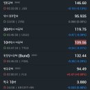 (주)아이비케이캐피탈노동조합 | 2023년 8월 24일 증시 마감