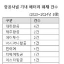 에어부산 항공기 화재 승객 짐에서 불? 탑승객에 책임 묻기 어려워 이미지