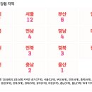 씨유 성남중앙프라자점 | 로또 1209회 2등 당첨 지역 및 2등 당첨 판매점