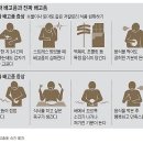 위고비, 마운자로 한국에서 위험한 이유 이미지
